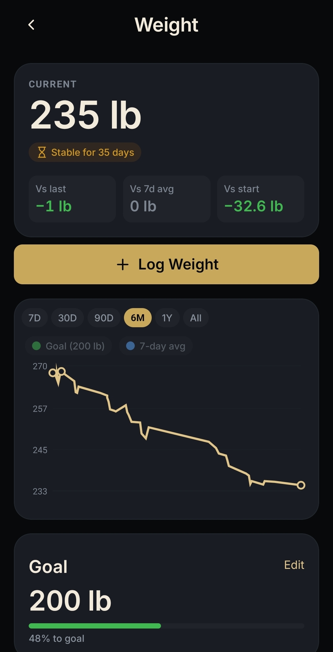 NEPSYN weight trend screen showing bodyweight over time with a downward curve.